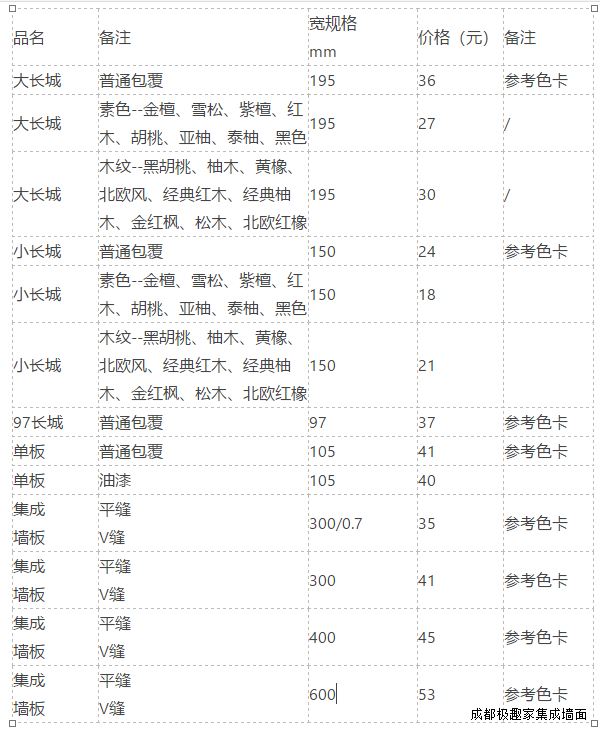明博MINGBO(中国)板价格表单